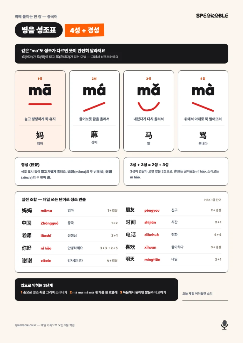 병음 성조표 내부 페이지 미리보기