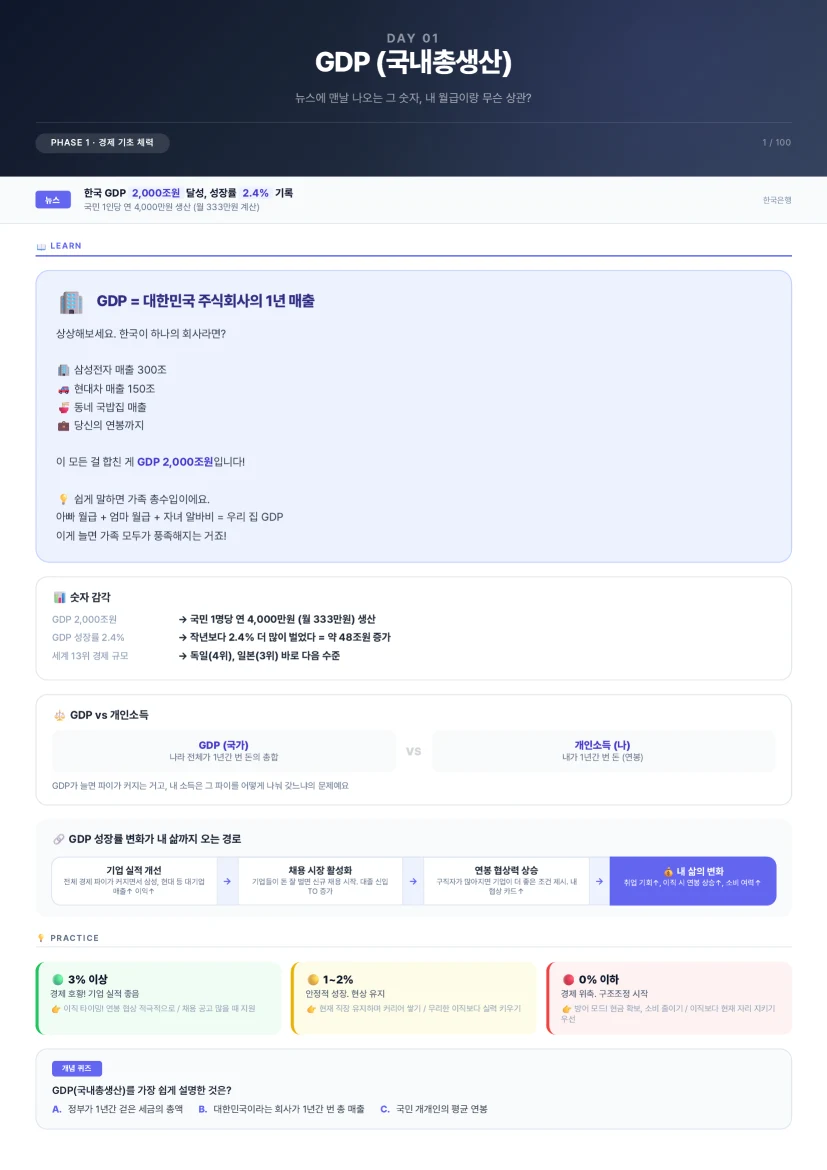 최소한의 경제 상식 워크북 내부 페이지 미리보기
